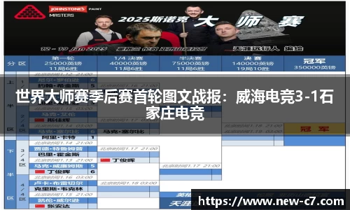 世界大师赛季后赛首轮图文战报：威海电竞3-1石家庄电竞