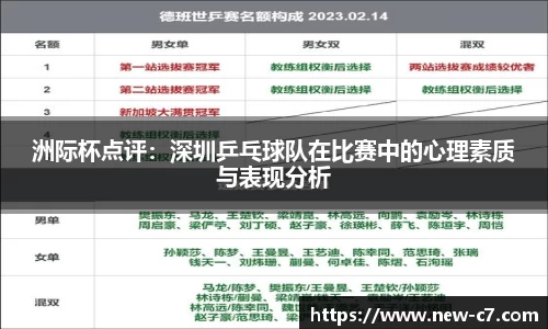 洲际杯点评：深圳乒乓球队在比赛中的心理素质与表现分析