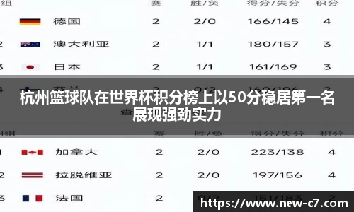 杭州篮球队在世界杯积分榜上以50分稳居第一名展现强劲实力